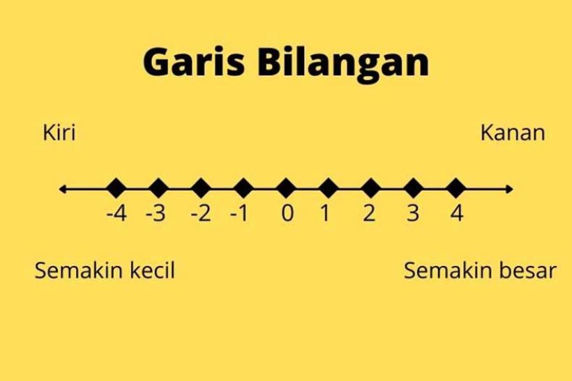Rahasia Bilangan Bulat: Cara Mudah Memahami Positif, Negatif, dan Nol Tanpa Pusing!