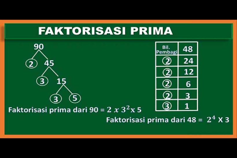 Rahasia Faktorisasi Prima: Cara Cepat Membagi Bilangan Besar Tanpa Pusing!