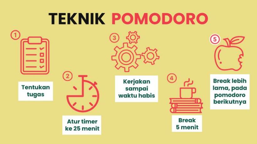 Fokus Tanpa Lelah: Rahasia Produktivitas Tinggi dengan Teknik Pomodoro